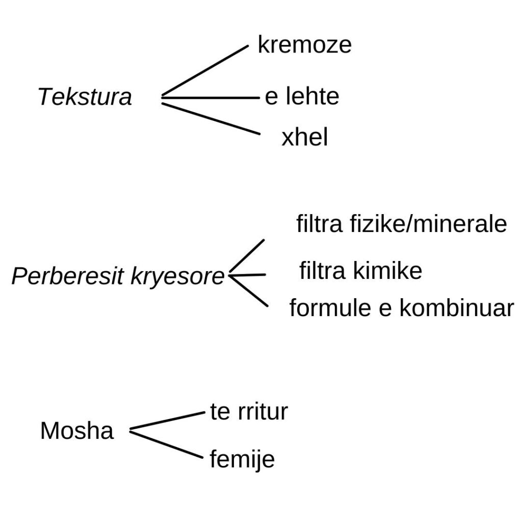 produkte dermokozmetike gjate pushimeve